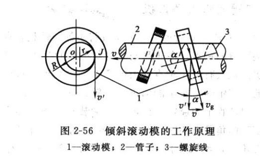 二輥矯直機(jī)原理示意圖